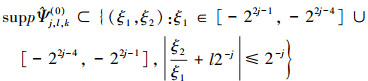 Mathematical equation