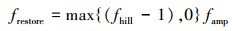 Mathematical equation