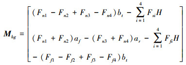 Mathematical equation