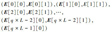 Mathematical equation