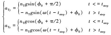 Mathematical equation