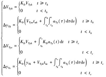 Mathematical equation