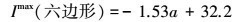 Mathematical equation