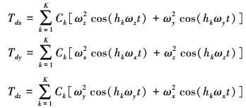 Mathematical equation