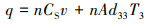 Mathematical equation