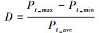 Mathematical equation