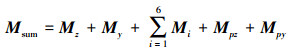 Mathematical equation