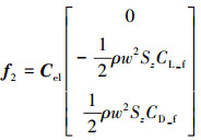 Mathematical equation