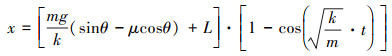 Mathematical equation
