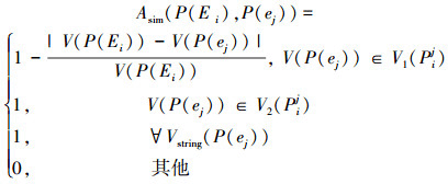 Mathematical equation