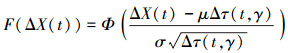 Mathematical equation
