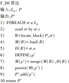 Mathematical equation