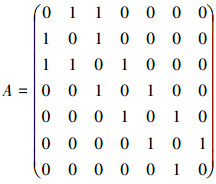 Mathematical equation