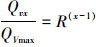 Mathematical equation