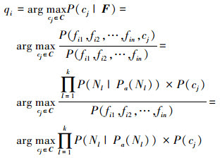 Mathematical equation