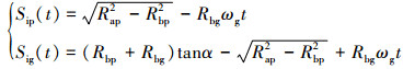 Mathematical equation