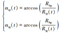 Mathematical equation