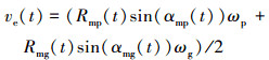 Mathematical equation