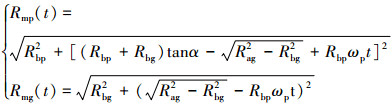 Mathematical equation