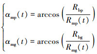 Mathematical equation