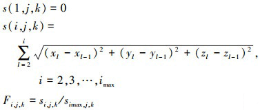 Mathematical equation