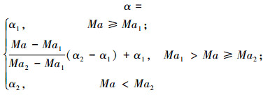 Mathematical equation