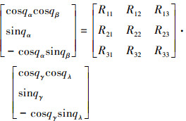 Mathematical equation