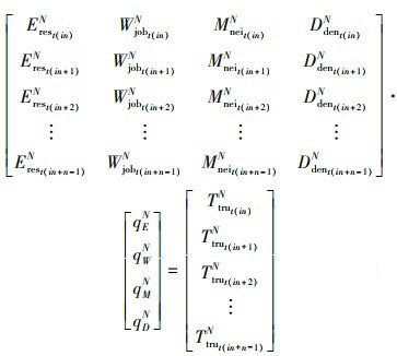 Mathematical equation