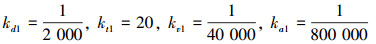 Mathematical equation