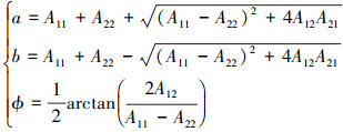 Mathematical equation