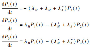 Mathematical equation