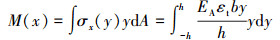 Mathematical equation