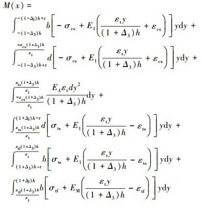 Mathematical equation