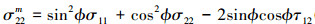 Mathematical equation