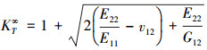 Mathematical equation
