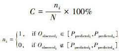 Mathematical equation