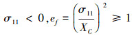 Mathematical equation