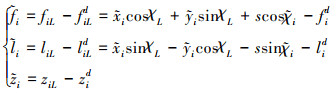 Mathematical equation