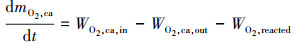 Mathematical equation