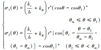 Mathematical equation