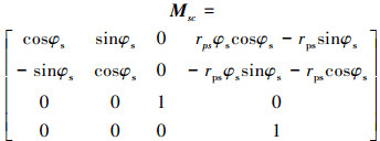 Mathematical equation