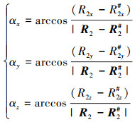 Mathematical equation
