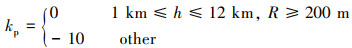 Mathematical equation