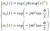 Mathematical equation
