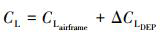 Mathematical equation