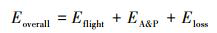 Mathematical equation
