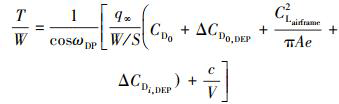 Mathematical equation