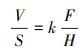 Mathematical equation