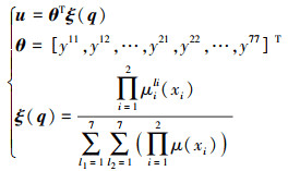 Mathematical equation