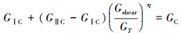 Mathematical equation